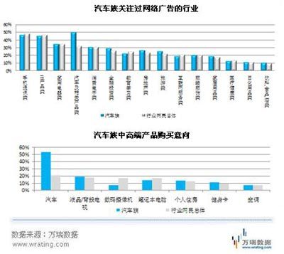 上海車展 互聯(lián)網(wǎng)營銷新戰(zhàn)場，線上銷售成風(fēng)向標(biāo)
